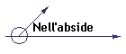 Nell'abside