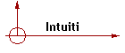 Intuiti